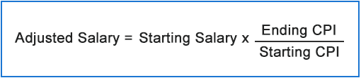 Formula to adjust salary for inflation: adjusted salary = starting salary &times; (ending CPI value &div; starting CPI value)